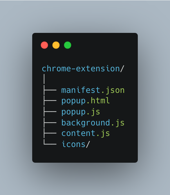 chrome extension folder structure