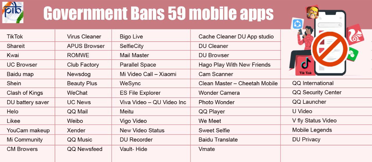 Indian Government bans 59 Chinese apps