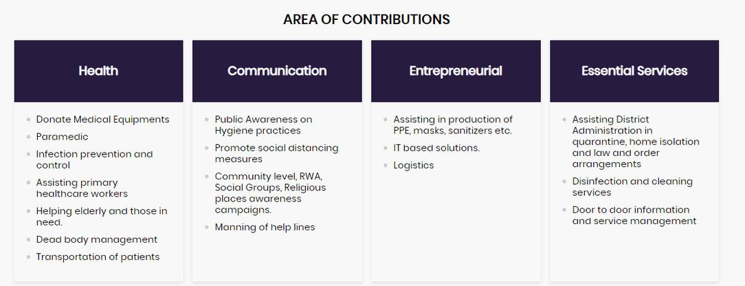 Areas of contributions