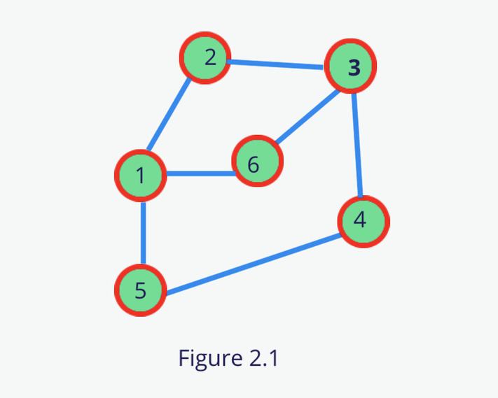 graph example