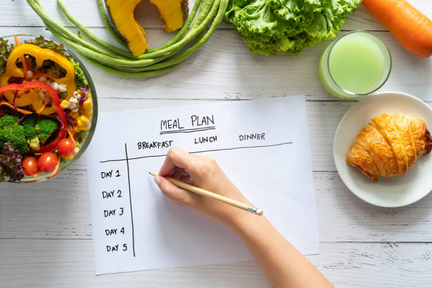 12 Best Meal Planner App For Android And IPhone