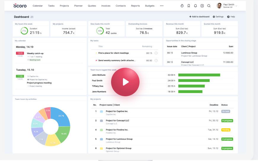 Scorotransform your business excel alternatives